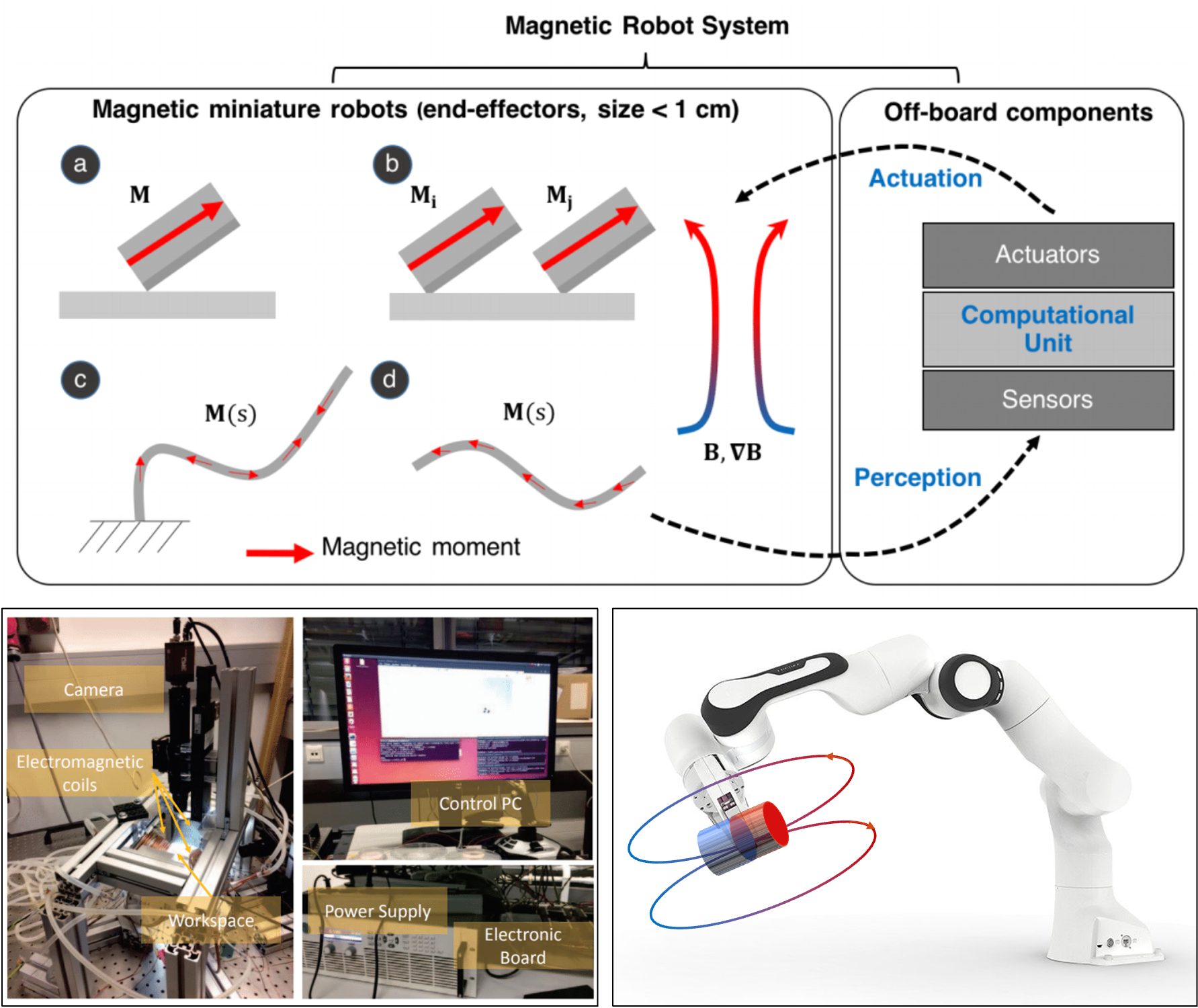 magnetic system